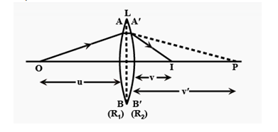 refraction formul